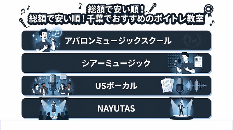 千葉でおすすめのボイトレ教室 図解